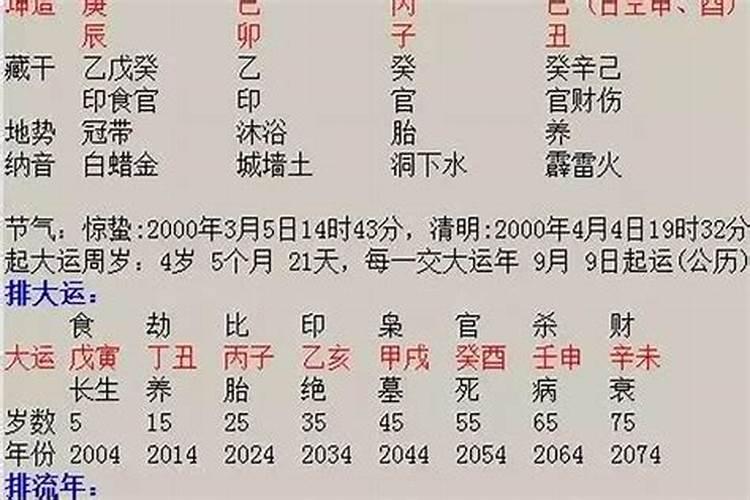八字怎么看哪一年结婚