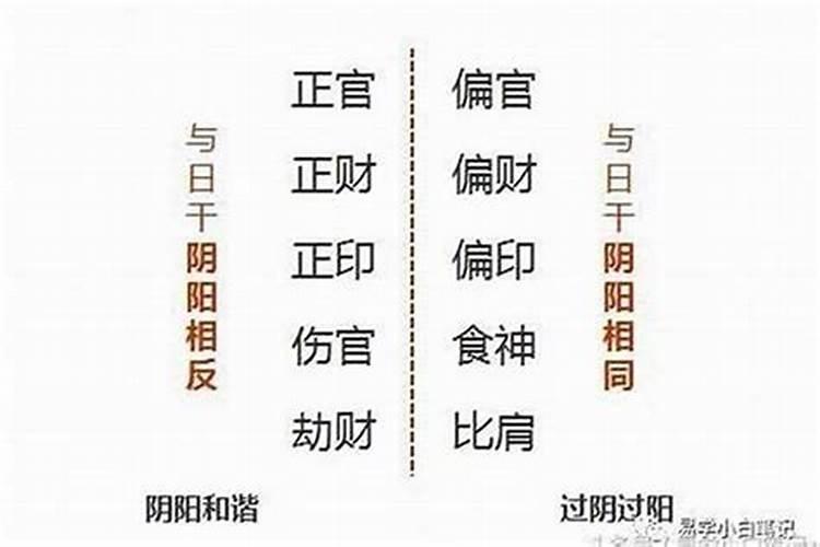 八字怎么看婚期在几时 四柱看结婚时间？