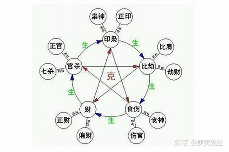 梦见吃大烤羊腿的预兆