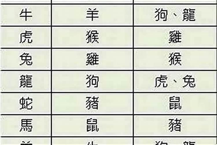 女属牛男属马相克吗 属牛的五大贵人