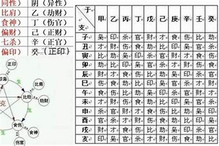 八字大运怎么看