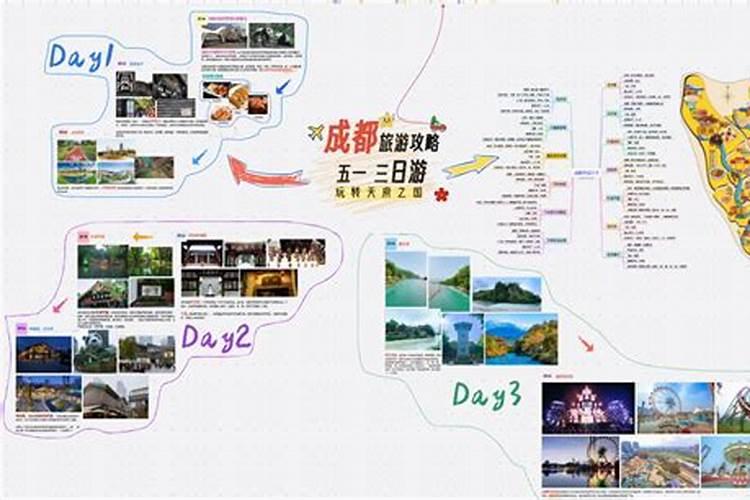 拉萨旅游三日游攻略