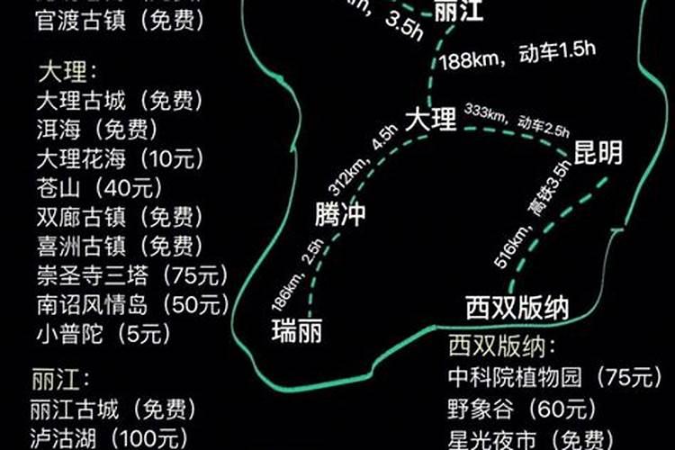 南宁出发云南旅游最佳路线