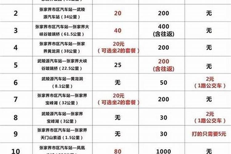 黄州至张家界旅游多少钱？