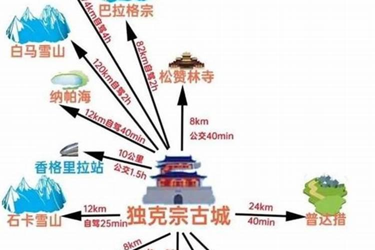 还有人去香格里拉旅游