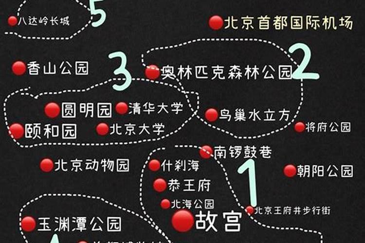 坐轻轨到北京旅游攻略