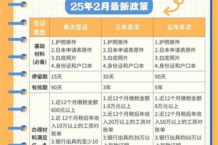 青岛户口省内旅游