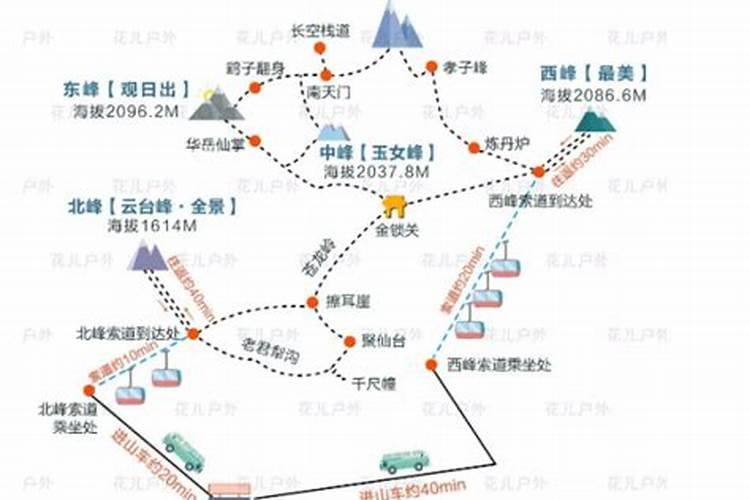 从徐州到华山旅游攻略