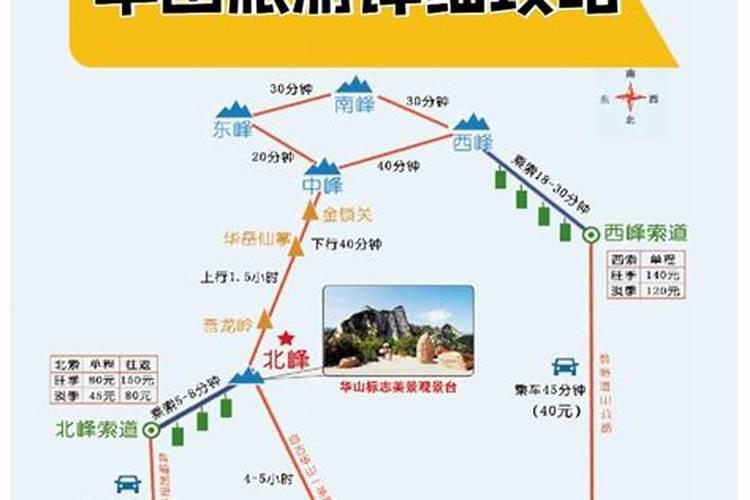 洛阳到华山自驾旅游攻略