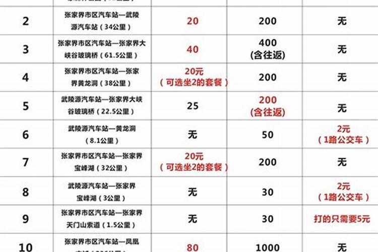 从阜阳到张家界旅游需要多少钱？