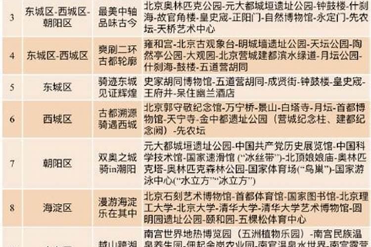 21条“漫步北京”路线，周末亲子骑行安排上！