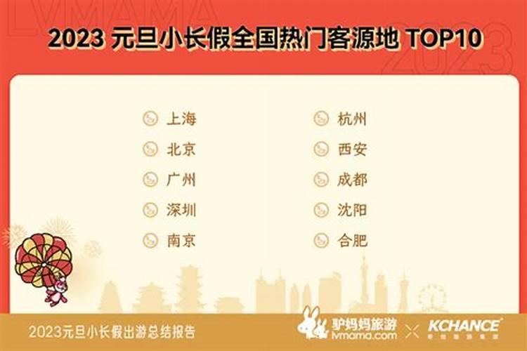 元旦假期长三角旅游哪里最热上海南京杭州前三？