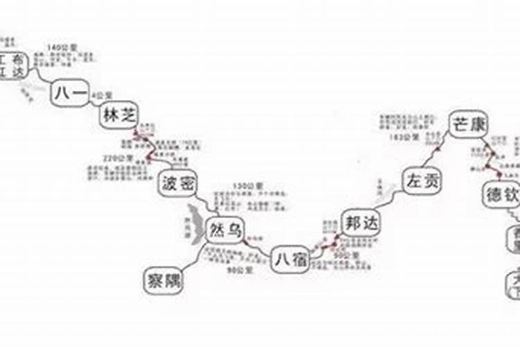 最新版滇藏线自驾攻略：天堂秘境，沧桑容颜