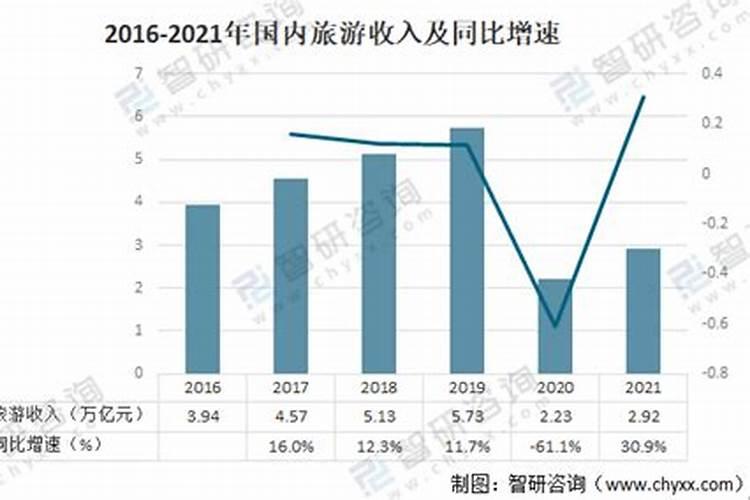 陕西、河南两省旅游业谁更胜一筹？看景区数量和旅游收入就知道了