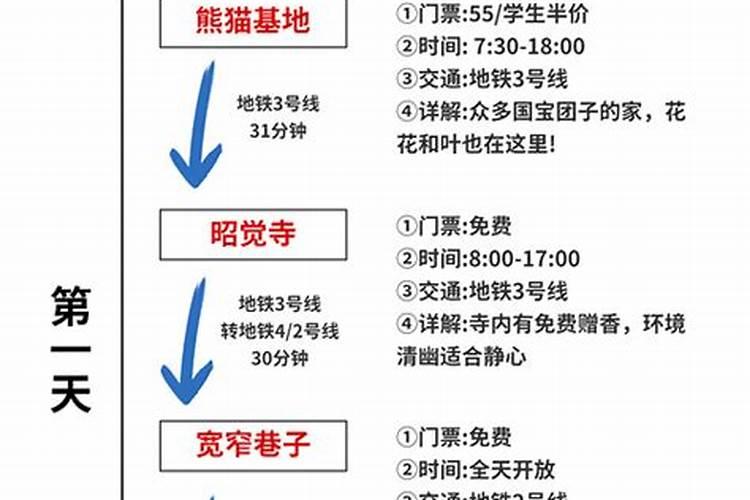 成都-西安（三天两晚旅游攻略）