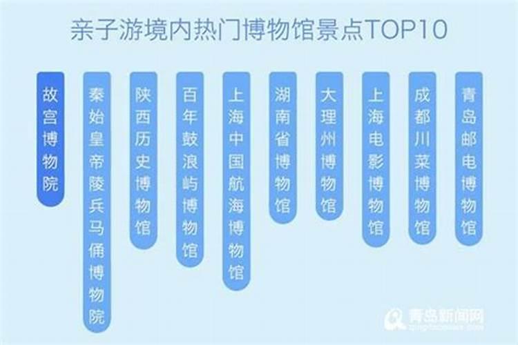 赞！青岛登榜短途亲子游热门城市！2家景区入围人气榜…
