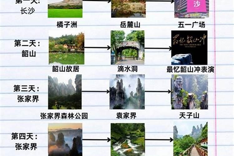 张家界五天出行需要多少钱，可以看看这篇攻略带你吃好玩好？