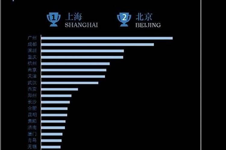 国庆旅游消费济南青岛上榜20大客源城市