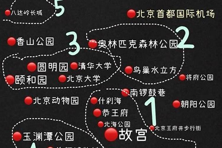 北京4日游最佳路线图【景点路线及注意事项】
