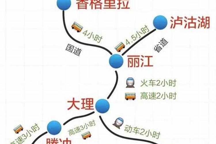 阳后出游1（行程安排：北京-丽江-大理-西双版纳-重庆-北京）