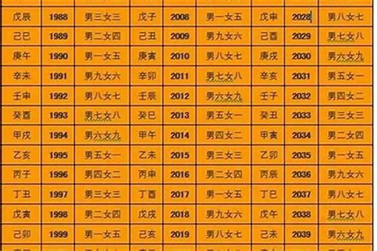 生辰八字婚配怎么算,五行相生相克婚配法