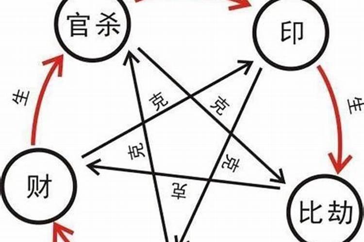 八字的透干与通根