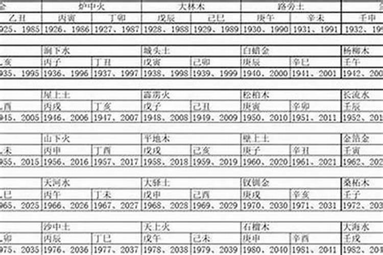 木年都是哪些年份