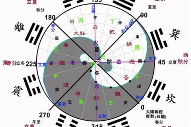 冬至一阳生的时间