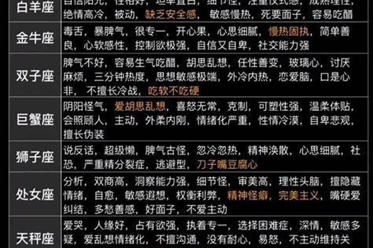 佛系十二星座性格特点大总结