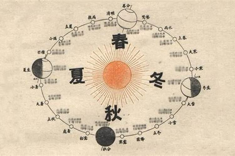 古人研究四季的方法是什么？