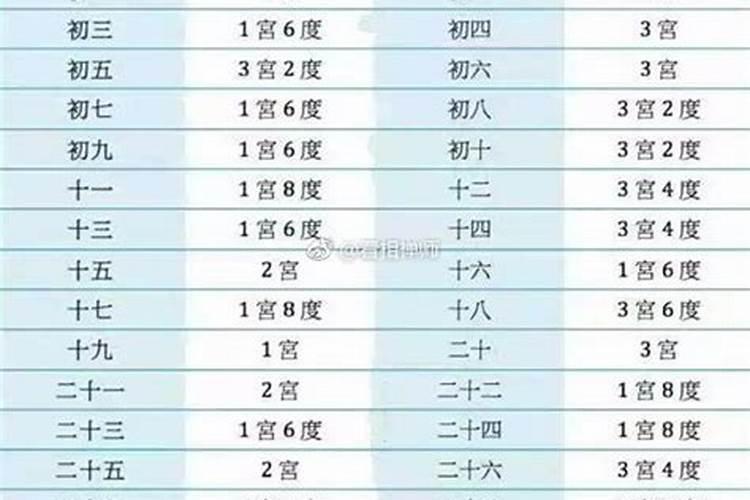 算命,女,86年十月初一早上十点出生