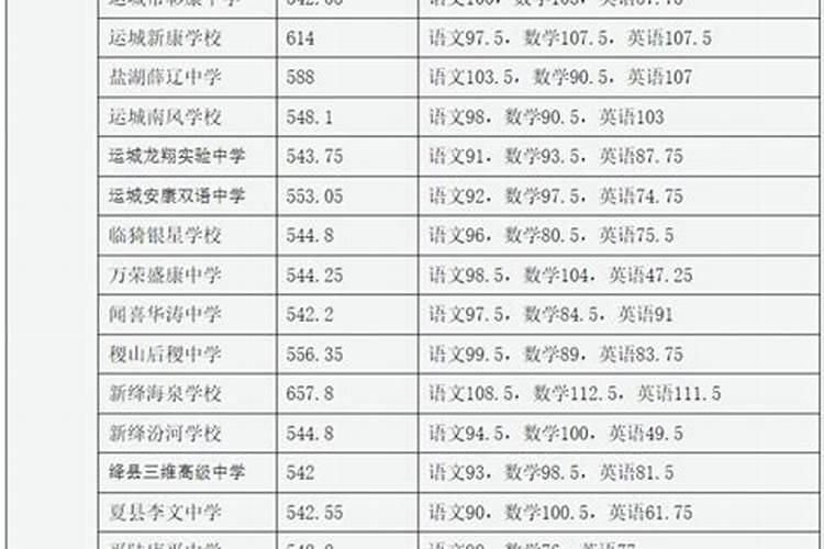 2025年运程中考录取率