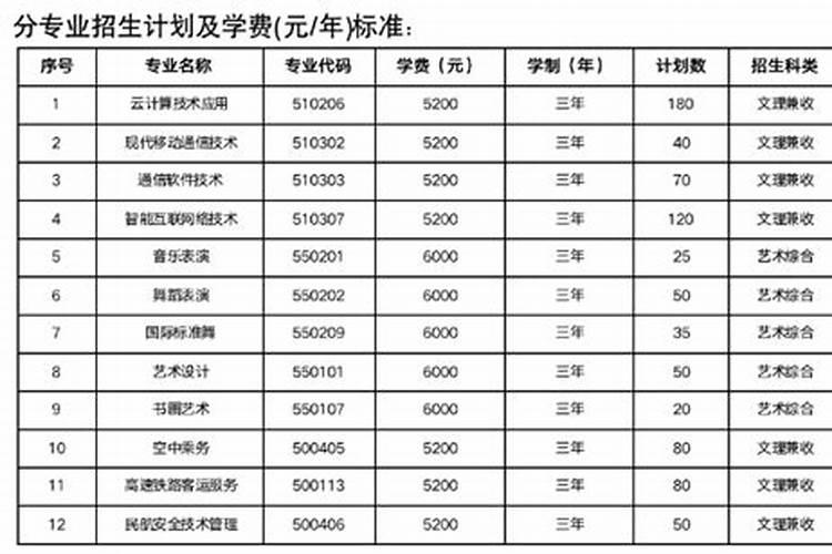 运城师范单招分数线