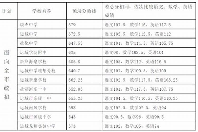2025年运城中考范围科目