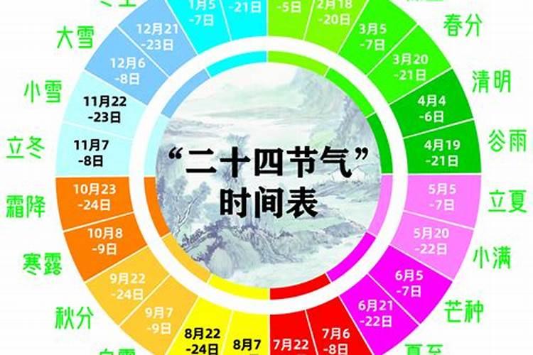 1990年冬至节气是几点？
