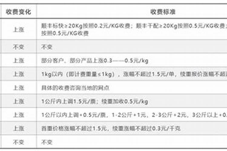 顺丰春节收费标准