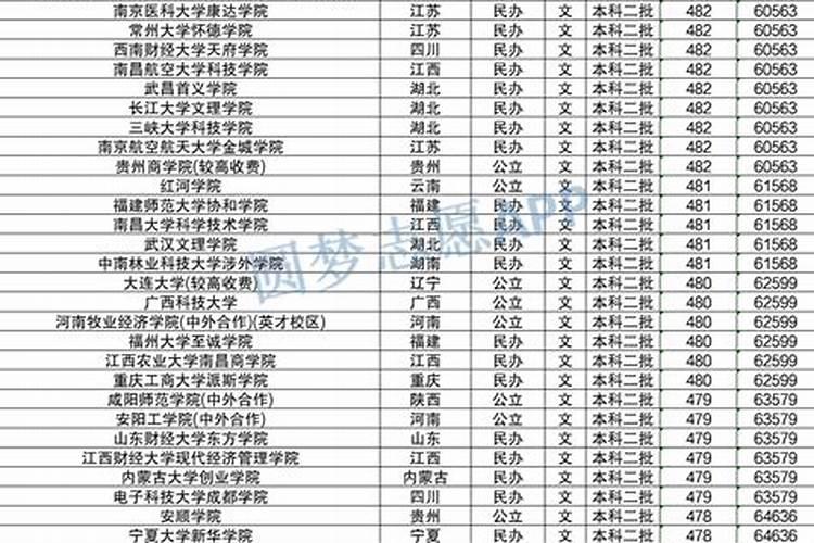 480分能考实验中学吗？北流