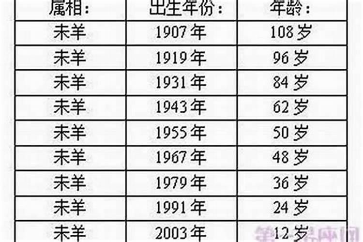 羊今年多大年龄了