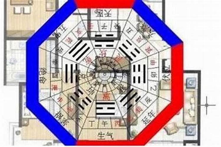 八字看阳宅