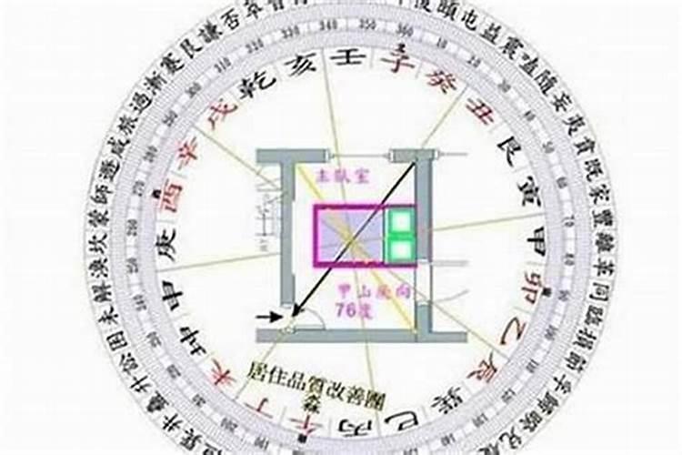 如何从八字里看阳宅风水
