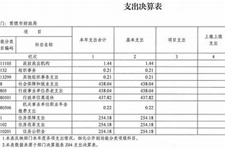 2021年度是什么意思