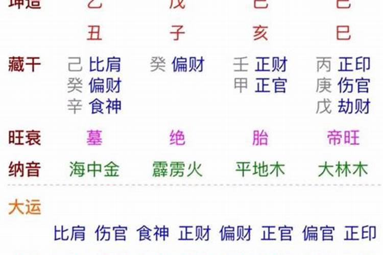 己亥日柱女命二婚 注定二婚的女命？